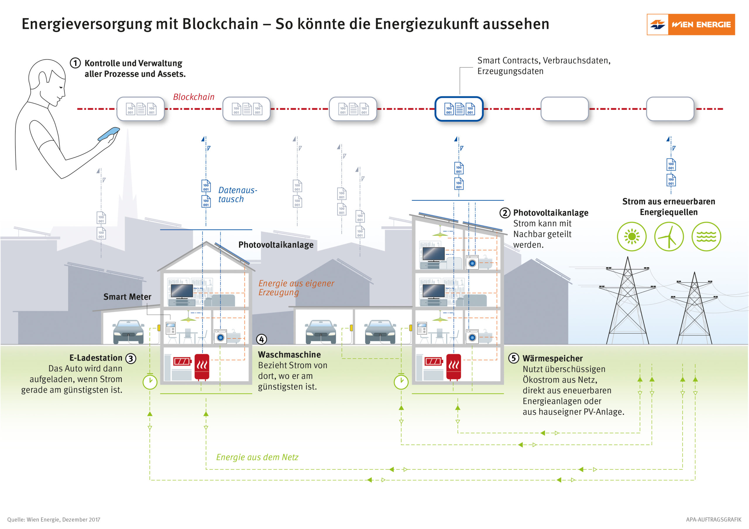 Infografik, Blockchain.