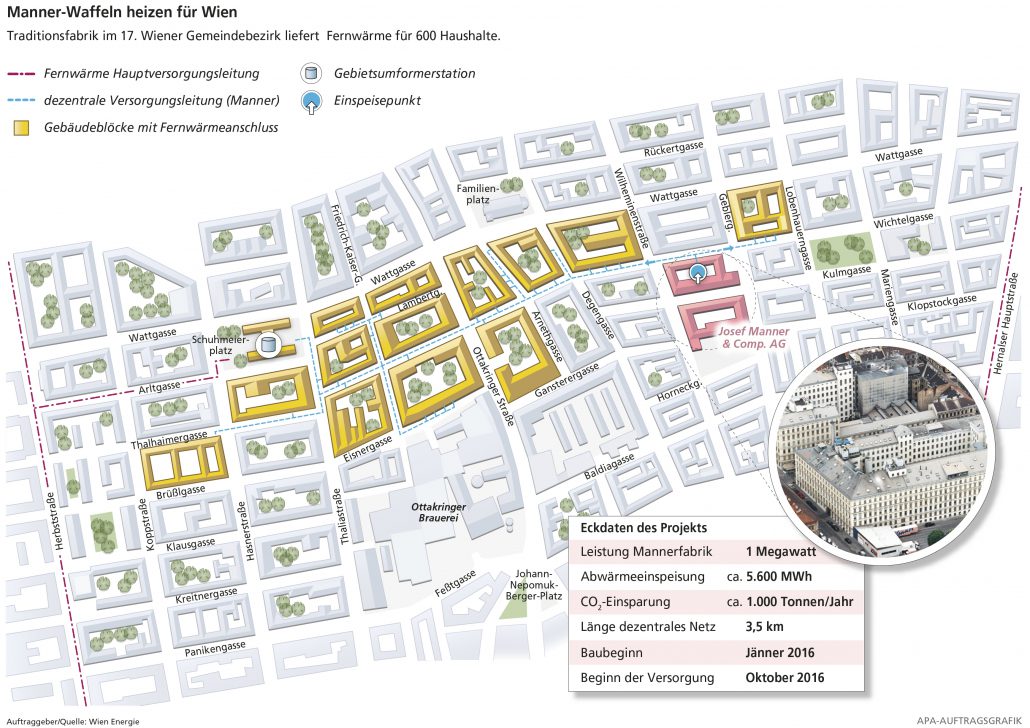 Karte eines Wiener Bezirks mit Fernwärmeversorgungswegen, Energieinformationen und einem lokalen Fabrikbild.