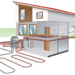 Diagramm eines Hauses mit geothermischer Heizungsanlage, das unterirdische Rohre und Innenkomponenten zeigt.