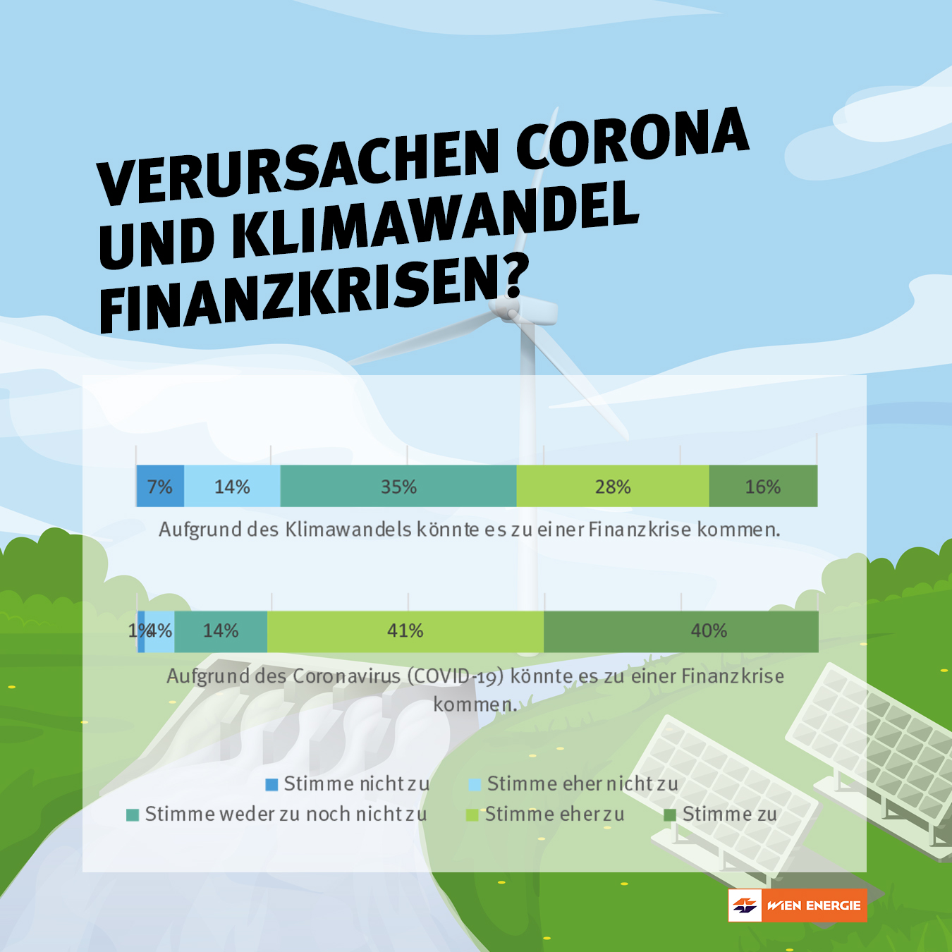 Infografik Erneuerbare Energie in Österreich: Studie mit aktualisierten Ergebnissen während der COVID-19-Krise.
