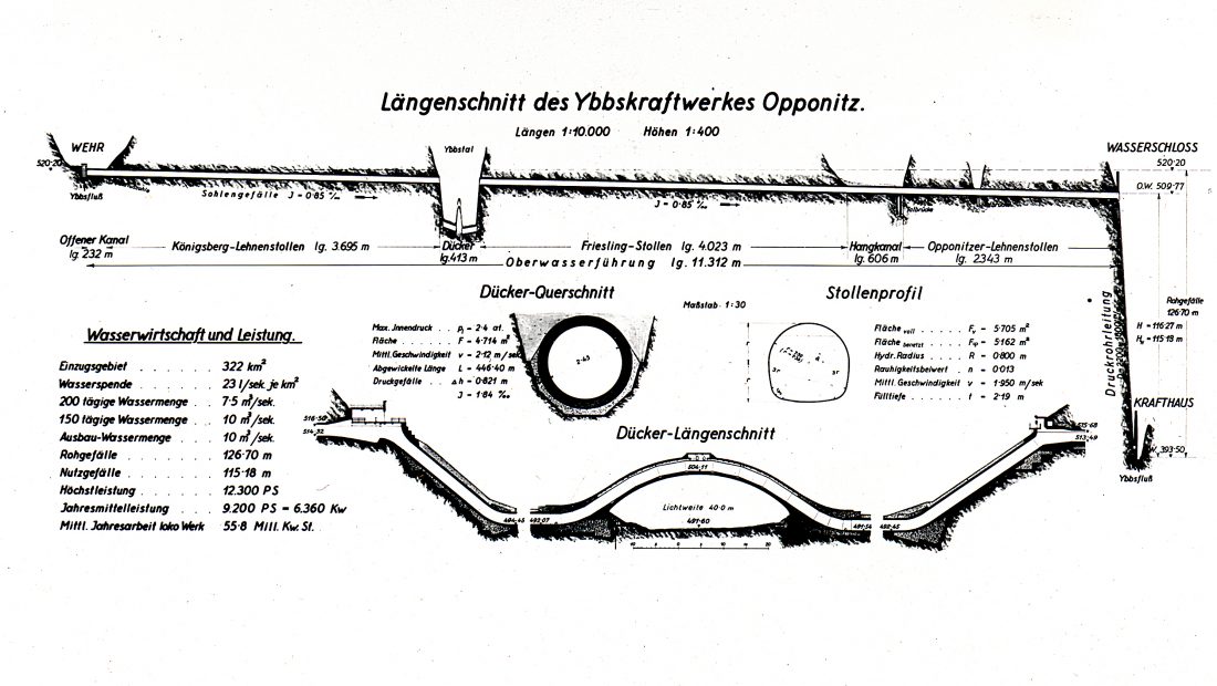 Technische Darstellung des Kraftwerks Oppobitz mit Querschnitten, Abmessungen und konstruktiven Details.