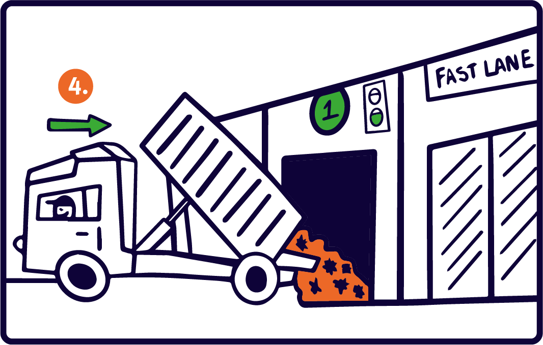 Müllauto kippt Müll in die richtige Stelle ein