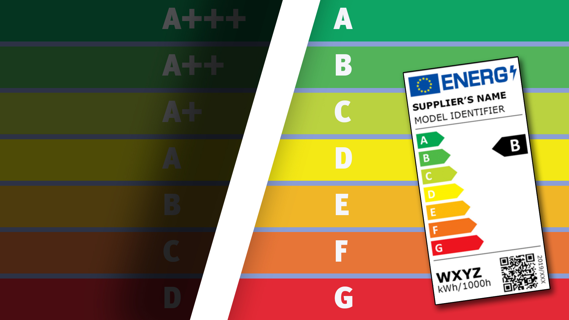 Energieeffizienzlabel mit farbiger Skala von A+++ bis G, mit der Einstufung B und einem QR-Code an der Unterseite.