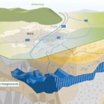 Geologischer Querschnitt mit Schichten und Tiefe in Metern unter Wien, einschließlich des Aderklaaer Konglomerats.