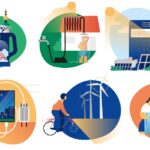 Beispiele für Umweltfreundlichkeit: Radfahren, Solarmodule, Windturbinen, energieeffiziente Geräte und mehr.