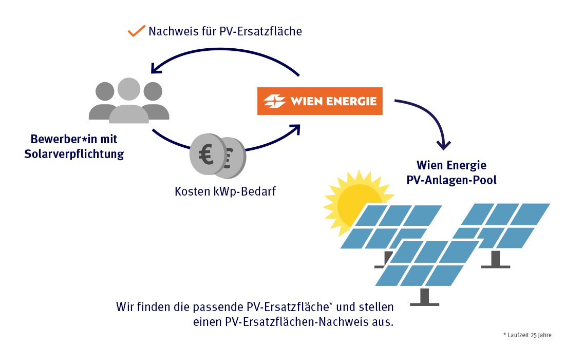 PV_Ersatzflaechen_Erklärgrafik
