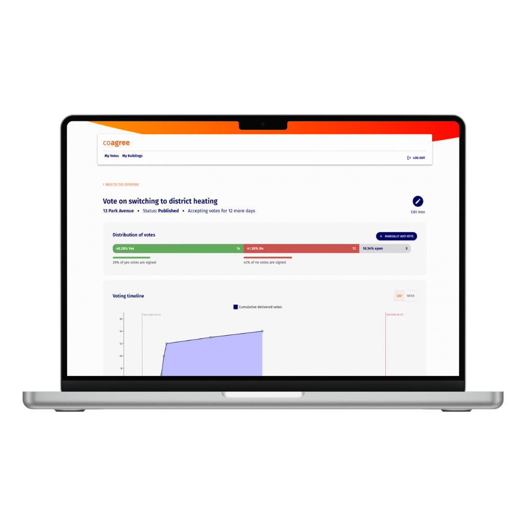 coagree Mockup - Dashboard - EN