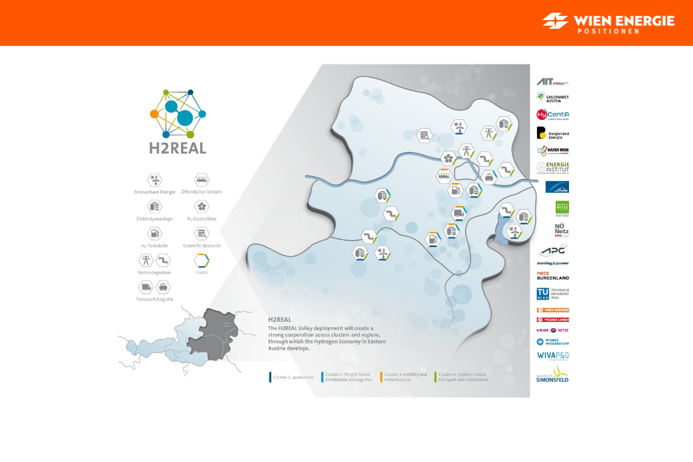 Karte mit H2REAL-Wasserstoffprojektstandorten in Ostösterreich mit Partnerlogos und Legende an der Seite.